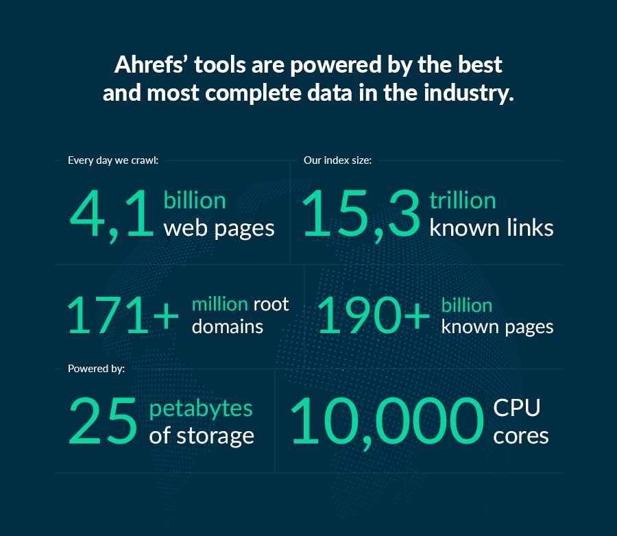 Ahrefs Tutorial 2024: Review & Special Price