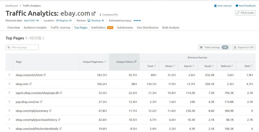 website top page analytics tool by semrush